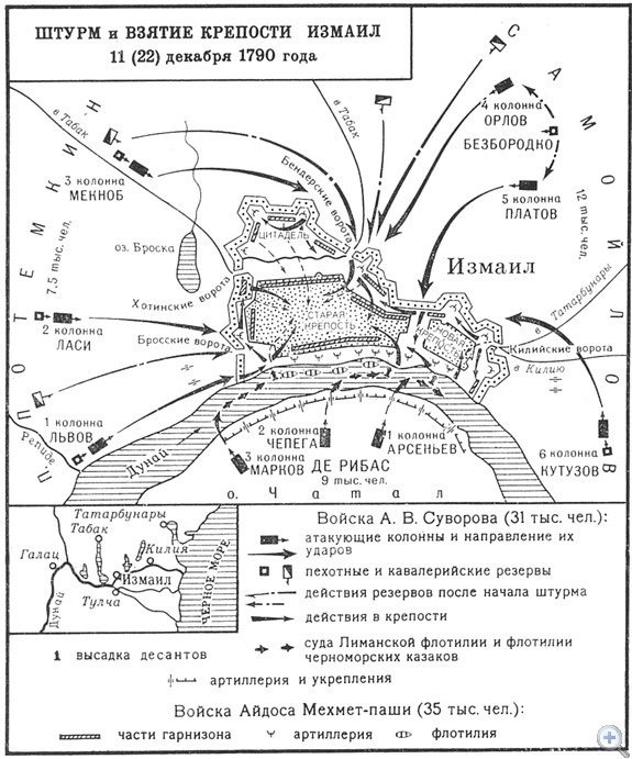 Штурм и взятие крепости Измаил 11 (22) декабря 1790 года